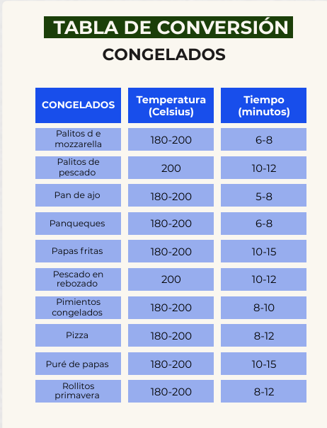 Cocina Sin Limites - Coleccion completa de recetas